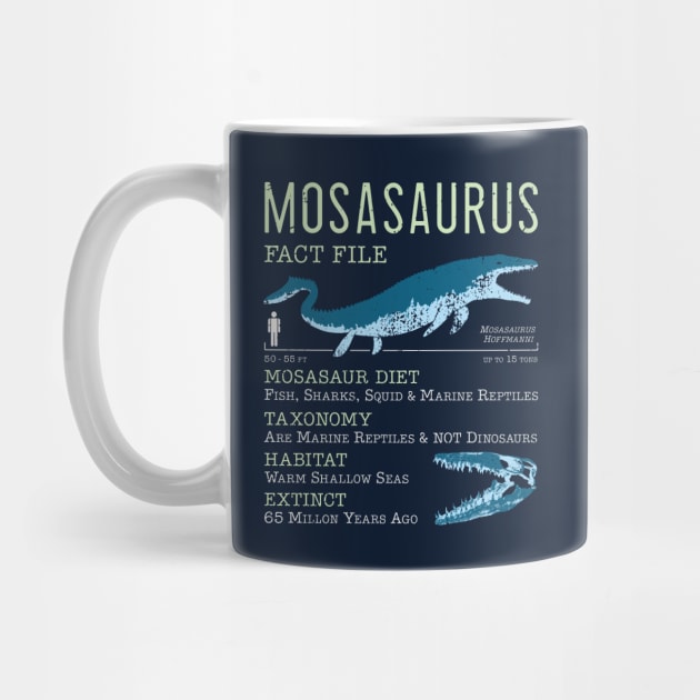 Mosasaurus Facts by IncognitoMode